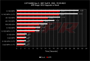 20_tsi_gen3_mqb_r_s0_vs_s1_93_acc