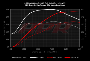 20_tsi_gen3_mqb_r_s0_vs_s2_high_93_cc