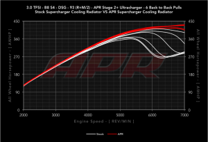 30tfsi_b8_s4_dsg_cps_power