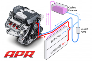 cps_30tfsi_overview