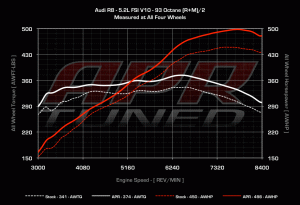 52l_fsi_v10_r8_stage_1_93_wheel