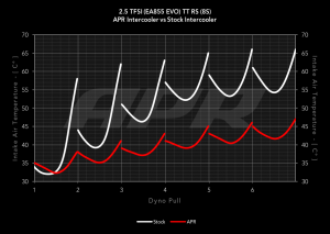 25tfsi_ea855_evo_ttrs_intercooler_6_pulls