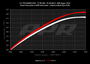 25tfsi_ea855_evo_ttrs_intercooler_6_pulls_s1_93_c